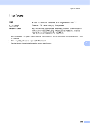 Page 221Specifications209
D
InterfacesD
1Your machine has a Hi-speed USB 2.0 interface. The machine can also be connected to a computer that has a USB 
1.1 interface.
2Third party USB ports are not supported for Macintosh®.
3See the Network Users Guide  for detailed network specifications.
USB
A USB 2.0 interface cable that is no longer than 2.0 m.12
LAN cable3Ethernet UTP cable category 5 or greater.
Wireless LAN Your machine supports IEEE 802.11b/g wireless communication 
with your wireless LAN using...