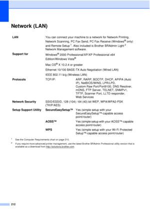 Page 224212
Network (LAN)D
1See the Computer Requirements chart on page 210.
2If you require more advanced printer management, use the latest Brother BRAdmin Professional utility version that is 
available as a download from http://solutions.brother.com
.
LANYou can connect your machine to a network for Network Printing, 
Network Scanning, PC Fax Send, PC Fax Receive (Windows
® only) 
and Remote Setup
1. Also included is Brother BRAdmin Light2 
Network Management software.
Support for Windows
® 2000...