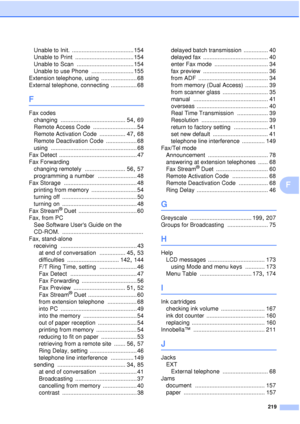 Page 231219
F
Unable to Init. ...................................... 154
Unable to Print
 .................................... 154
Unable to Scan
 ................................... 154
Unable to use Phone
 .......................... 155
Extension telephone, using
 ...................... 68
External telephone, connecting
 ................ 68
F
Fax codes changing
 ........................................ 54, 69
Remote Access Code
 ........................... 54
Remote Activation Code
 ................ 47, 68...