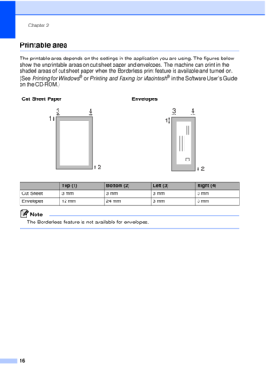 Page 28Chapter 2
16
Printable area2
The printable area depends on the settings in the application you are using. The figures below 
show the unprintable areas on cut sheet paper and envelopes. The machine can print in the 
shaded areas of cut sheet paper when the Borderless print feature is available and turned on. 
(See  Printing for Windows
® or Printing and Faxing for Macintosh® in the Software User’s Guide 
on the CD-ROM.) 
Note
The Borderless feature is not available for envelopes.
 
Cut Sheet Paper...