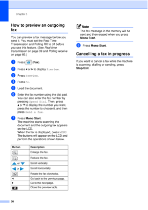 Page 48Chapter 5
36
How to preview an outgoing 
fax5
You can preview a fax message before you 
send it. You must set the Real Time 
Transmission and Polling RX to off before 
you use this feature. (See  Real time 
transmission  on page 39 and  Polling receive 
on page 85.)
aPress (Fax ).
bPress dor c to display  Preview.
cPress Preview.
dPress On.
eLoad the document.
fEnter the fax number using the dial pad. 
You can also enter the fax number by 
pressing  Speed Dial . Then, press 
a or b to display the number...