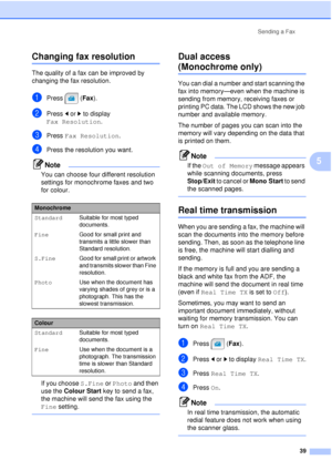 Page 51Sending a Fax39
5
Changing fax resolution5
The quality of a fax can be improved by 
changing the fax resolution.
aPress (Fax ).
bPress dor c to display 
Fax Resolution .
cPress Fax Resolution .
dPress the resolution you want. 
Note
You can choose four different resolution 
settings for monochrome faxes and two 
for colour.
If you choose S.Fine or Photo and then 
use the  Colour Start  key to send a fax, 
the machine will send the fax using the 
Fine setting.
 
Dual access 
(Monochrome only)5
You can dial...