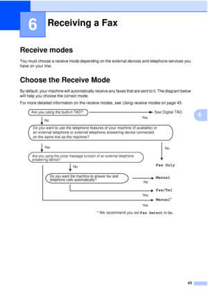 Page 5543
6
6
Receive modes6
You must choose a receive mode depending on the external devices and telephone services you 
have on your line.
Choose the Receive Mode6
By default, your machine will automatically receive any faxes that are sent to it. The diagram below 
will help you choose the correct mode.
For more detailed information on the receive modes, see Using receive modes on page 45.
 
Receiving a Fax6
Do you want to use the telephone  features of your machine (if available) or  
an external  telephone...