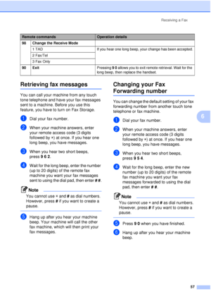 Page 69Receiving a Fax57
6
Retrieving fax messages6
You can call your machine from any touch 
tone telephone and have your fax messages 
sent to a machine. Before you use this 
feature, you have to turn on Fax Storage.
aDial your fax number.
bWhen your machine answers, enter 
your remote access code (3 digits 
followed by l) at once. If you hear one 
long beep, you have messages.
cWhen you hear two short beeps, 
press 962.
dWait for the long beep, enter the number 
(up to 20 digits) of the remote fax 
machine...