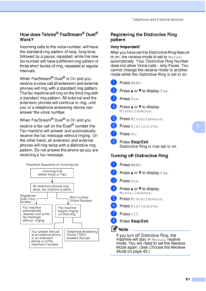 Page 73Telephone and External devices61
7
How does Telstra® FaxStream® Duet® 
Work?
7
Incoming calls to the voice number, will have 
the standard ring pattern of long, long tone, 
followed by a pause, repeated, while the new 
fax number will have a different ring pattern of 
three short bursts of ring, repeated at regular 
intervals.
When FaxStream
® Duet® is On and you 
receive a voice call all extension and external 
phones will ring with a standard ring pattern. 
The fax machine will ring on the third ring...