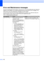 Page 162150
Error and Maintenance messagesB
As with any sophisticated office product, errors may occur and consumable items may need to be 
replaced. If this happens, your machine identifies the error and shows an error message. The 
most common error and maintenance messages are shown below.
You can correct most errors and routine maintenance by yourself. If you need more help, the 
Brother Solutions Center offers the latest FAQs and troubleshooting tips.
Visit us at http://solutions.brother.com
.
Error...