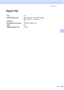 Page 213Specifications201
D
Digital TADD
TAD Yes 
ICM Recording Time  Max. 29 minutes / Max. 99 messages
(Max.180 secs / 1 message)
Toll Saver Yes 
Recording Conversation Yes (MFC-790CW only)
OGM Yes
OGM Recording Time 20 secs
 