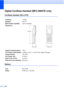 Page 214202
Digital Cordless Handset (MFC-990CW only)D
Cordless handset (BCL-D70)D
BatteryD
Frequency1.9 GHz 
Standard DECT™
Multi Handset Capability Up to 4 handsets
Dimensions
 
Weight (including battery) 149 g
LCD (liquid crystal display) 16-Digit, 3-Line (+1-Line for Pict), Backlit (Orange)
Charge Indicator Yes (LED)
Full Charge Time 12 hours
While in Use (TALK) 10 hours
While Not in Use (Standby) 200 hours
Type BCL-BT20
Rating Ni-MH 3.6 V 730 mAh
154 mm
31.6 mm49.6 mm
 