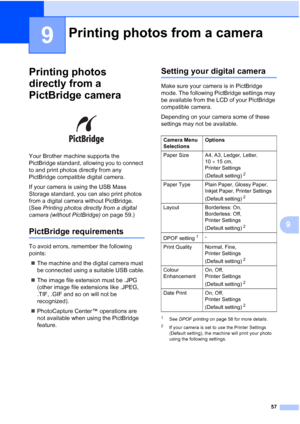 Page 6357
9
9
Printing photos 
directly from a 
PictBridge camera
9
 
Your Brother machine supports the 
PictBridge standard, allowing you to connect 
to and print photos directly from any 
PictBridge compatible digital camera.
If your camera is using the USB Mass 
Storage standard, you can also print photos 
from a digital camera without PictBridge. 
(See  Printing photos directly from a digital 
camera (without PictBridge)  on page 59.)
PictBridge requirements9
To avoid errors, remember the following...