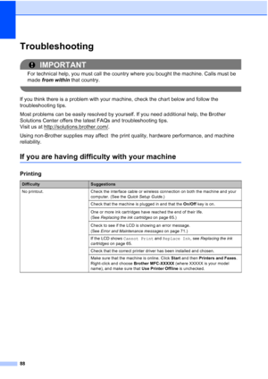 Page 11988
Troubleshooting B
IMPORTANT
For technical help, you must call the country where you bought the machine. Calls must be 
made from within  that country.
 
If you think there is a problem with your machine, check the chart below and follow the 
troubleshooting tips.
Most problems can be easily resolved by yourself. If you need additional help, the Brother 
Solutions Center offers the latest FAQs and troubleshooting tips. 
Visit us at http://solutions.brother.com/
.
Using non-Brother supplies may affect...