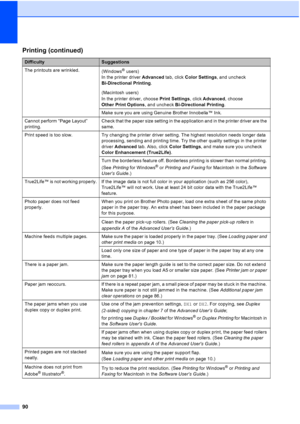 Page 12190
The printouts are wrinkled.(Windows® users) 
In the printer driver  Advanced tab, click Color Settings , and uncheck 
Bi-Directional Printing .
(Macintosh users) 
In the printer driver, choose  Print Settings, click Advanced , choose 
Other Print Options , and uncheck Bi-Directional Printing .
Make sure you are using Genuine Brother Innobella™ Ink.
Cannot perform “Page Layout” 
printing. Check that the paper size setting in the application and in the printer driver are the 
same.
Print speed is too...
