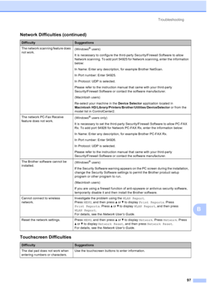 Page 128Troubleshooting97
B
The network scanning feature does 
not work. (Windows® users)
It is necessary to configure the third-party Security/Firewall Software to allow 
Network scanning. To add port 54925 for Network scanning, enter the information 
below:
In Name: Enter any description, for example Brother NetScan.
In Port number: Enter 54925.
In Protocol: UDP is selected.
Please refer to the instruction manual that came with your third-party 
Security/Firewall Software or contact the software manufacturer....