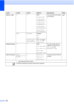 Page 153122
Duplex Copy—— Off*
2side i2side
1side i2side 
LongEdgeFlip
2side i1side 
LongEdgeFlip
1side i2side 
ShortEdgeFlip
2side i1side 
ShortEdgeFlip You can choose the duplex 
print settings.
See1.
More Advanced Normal*
DX1
DX2
A3/LGR Duplex
Copy SettingFit to Page*
Keep Scale
Advanced Settings—— Off*
Ink Save Mode
Thin Paper Copy
Book Copy
Watermark Copy
You can choose various 
settings for copy such as 
Book Copy  and 
Watermark Copy .
Favorite SettingsStore — Favorite:1
Favorite:2
Favorite:3You can save...