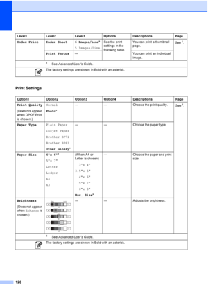 Page 157126
Print Settings
Index Print Index Sheet6 Images/Line*
5 Images/Line See the print 
settings in the 
following table.You can print a thumbnail 
page.
See1.
Print Photos — You can print an individual 
image.
Option1 Option2 Option3 Option4 Descriptions Page
Print Quality
(Does not appear 
when DPOF Print 
is chosen.) Normal
Photo*
—
—Choose the print quality.
See
1.
Paper Type Plain Paper
Inkjet Paper
Brother BP71
Brother BP61
Other Glossy*— — Choose the paper type.
Paper Size 4x 6 *
5x 7
Letter
Ledger...