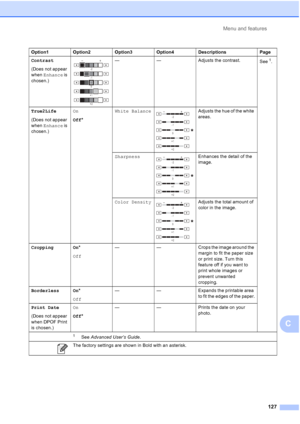 Page 158Menu and features127
C
Contrast
(Does not appear 
when Enhance  is 
chosen.) — —Adjusts the contrast.
See1.
True2Life
(Does not appear 
when  Enhance  is 
chosen.) On
Off
* White Balance
 Adjusts the hue of the white 
areas.
Sharpness
 Enhances the detail of the 
image.
Color Density
 Adjusts the total amount of 
color in the image.
Cropping On *
Off — — Crops the image around the 
margin to fit the paper size 
or print size. Turn this 
feature off if you want to 
print whole images or 
prevent unwanted...