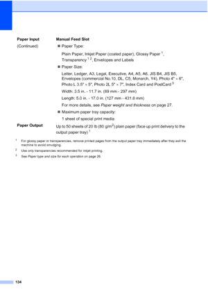 Page 165134
1For glossy paper or transparencies, remove printed pages from the output paper tray immediately after they exit the 
machine to avoid smudging.
2Use only transparencies recommended for inkjet printing.
3See Paper type and size for each operation  on page 26.
Paper Input 
(Continued)Manual Feed Slot
 Paper Type:
Plain Paper, Inkjet Paper (coated paper), Glossy Paper
1, 
Transparency
12, Envelopes and Labels
 Paper Size:
Letter, Ledger, A3, Legal, Executive, A4, A5, A6, JIS B4, JIS B5, 
Envelopes...