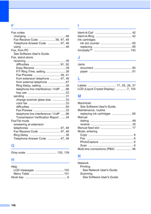 Page 177146
F
Fax codeschanging
 ............................................... 48
Fax Receive Code
 ................... 39, 47, 48
Telephone Answer Code
 ............... 47, 48
using
 ..................................................... 48
Fax, from PC See Software Users Guide.
Fax, stand-alone receiving
 ................................................ 35
difficulties
 .................................... 91, 92
Easy Receive
 ..................................... 39
F/T Ring Time, setting...