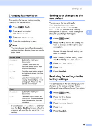 Page 197Sending a fax11
3
Changing fax resolution3
The quality of a fax can be improved by 
changing the fax resolution.
aPress (FAX ).
bPress dor c to display 
Fax Resolution .
cPress Fax Resolution .
dPress the resolution you want. 
Note
You can choose four different resolution 
settings for black & white faxes and two for 
color faxes.
If you choose S.Fine or Photo and then 
use the  Color Start  key to send a fax, the 
machine will send the fax using the  Fine 
setting.
 
Setting your changes as the 
new...