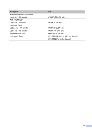 Page 22iii
DescriptionItem
Multipurpose Paper - Plain Paper
(Letter size / 500 sheets) BP60MPLTR (USA only)
Matte Inkjet Paper
(Letter size / 25 sheets) BP60ML (USA only)
Plain Inkjet Paper
(Ledger size / 100 sheets) BP60PLGR (USA only)
(Letter size / 100 sheets) BP60PL100 (USA only)
Telephone Line Cord LG3077001 (USA only)
Basic Users Guide LX7947001 (English for USA and Canada) 
LX7947002 (French for Canada) 
 