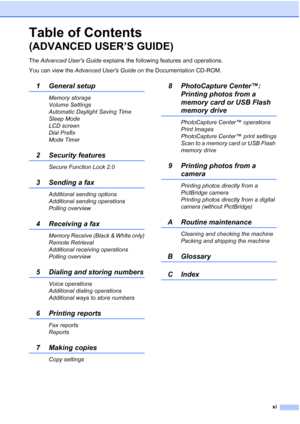 Page 30xi
Table of Contents 
(ADVANCED USER’S GUIDE)
The  Advanced Users Guide  explains the following features and operations.
You can view the  Advanced Users Guide  on the Documentation CD-ROM.
1 General setup
Memory storage
Volume Settings
Automatic Daylight Saving Time
Sleep Mode
LCD screen
Dial Prefix
Mode Timer
2 Security features
Secure Function Lock 2.0
3Sending a fax
Additional sending options
Additional sending operations
Polling overview
4 Receiving a fax
Memory Receive (Black & White only)
Remote...