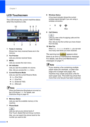 Page 39Chapter 1
8
LCD Touchscreen1
The LCD shows the current machine status 
when the machine is idle.
 
1 Faxes in memory Shows how many received faxes are in the 
memory.
2 Fax Preview Lets you preview received faxes.
3MENU Lets you access the main menu.
4 Ink indicator Lets you see the available ink volume.
Also, lets you access the  Ink menu.
5 Current Receive Mode Lets you see the current Receive Mode. Fax (Fax Only)
 F/T (Fax/Tel)
 TAD (External TAD)
 Mnl (Manual) 
Note
When the Distinctive Ring...