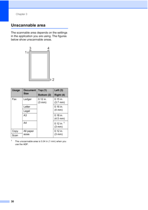 Page 61Chapter 3
30
Unscannable area3
The scannable area depends on the settings 
in the application you are using. The figures 
below show unscannable areas.
 
1The unscannable area is 0.04 in (1 mm) when you 
use the ADF.
UsageDocument 
SizeTop (1)
Bottom (2)Left (3)
Right (4)
Fax Ledger 0.12 in.  (3 mm)0.15 in. 
(3.7 mm)
Letter 0.16 in.  (4 mm)
Legal
A3 0.18 in. 
(4.5 mm)
A4 0.12 in.
1 
(3 mm)
Copy All paper  sizes 0.12 in. 
(3 mm)
Scan
3 4
1
2
 