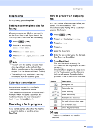 Page 64Sending a fax33
4
Stop faxing4
To stop faxing, press Stop/Exit .
Setting scanner glass size for 
faxing4
When documents are A4 size, you need to 
set the Scan Size to A4. If you do not, the 
bottom portion of the faxes will be missing.
aPress (FAX).
bPress dor c to display 
Glass Scan Size .
cPress Glass Scan Size .
dPress Letter,  Legal, Ledger,  A4 or 
A3.
Note
• You can save the setting you use most  often by setting it as the default. (See 
Setting your changes as the new default  in 
chapter 3  of...