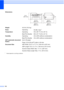 Page 163132
1Noise depends on printing conditions.
Dimensions 
Weight40.8 lb (18.5 kg)
Noise Operating:
50 dB or less
1
Temperature Operating:
Best Print Quality:50 to 95
F (10 to 35 C)
68 to 91 F (20 to 33 C)
Humidity Operating:
Best Print Quality: 20 to 80% (without condensation)
20 to 80% (without condensation)
ADF (automatic document 
feeder)  Up to 35 pages
Paper: 20 lb (80 g/m
2) Letter or A4 size
Document Size  ADF Width: 5.8 in. to 11.7 in. (148 mm to 297 mm)
ADF Length: 5.8 in. to 17 in. (148 mm to...