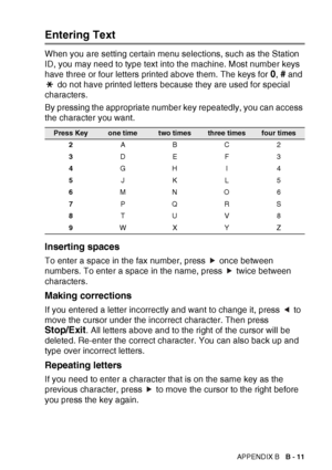 Page 173APPENDIX B   B - 11
Entering Text
When you are setting certain menu selections, such as the Station 
ID, you may need to type text into the machine. Most number keys 
have three or four letters printed above them. The keys for 
0, # and 
 do not have printed letters because they are used for special 
characters.
By pressing the appropriate number key repeatedly, you can access 
the character you want.
Inserting spaces
To enter a space in the fax number, press   once between 
numbers. To enter a space in...