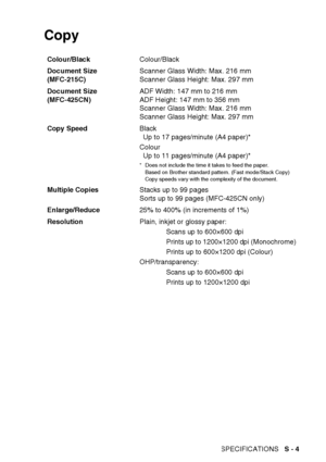 Page 183SPECIFICATIONS   S - 4
Copy
Colour/Black Colour/Black
Document Size 
(MFC-215C) Scanner Glass Width: Max. 216 mm
Scanner Glass Height: Max. 297 mm
Document Size 
(MFC-425CN) ADF Width: 147 mm to 216 mm
ADF Height: 147 mm to 356 mm
Scanner Glass Width: Max. 216 mm
Scanner Glass Height: Max. 297 mm
Copy Speed Black
Up to 17 pages/minute (A4 paper)*
Colour Up to 11 pages/minute (A4 paper)*
* Does not include the time it takes to feed the paper.
Based on Brother standard pattern. (Fast mode/Stack Copy)
Copy...