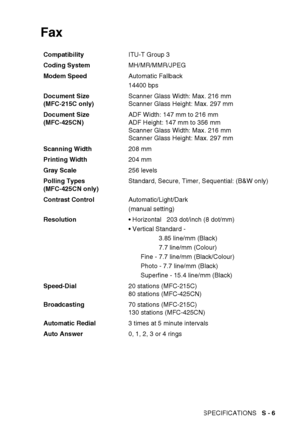 Page 185SPECIFICATIONS   S - 6
Fax 
Compatibility ITU-T Group 3
Coding System MH/MR/MMR/JPEG
Modem Speed Automatic Fallback
14400 bps 
Document Size 
(MFC-215C only) Scanner Glass Width: Max. 216 mm
Scanner Glass Height: Max. 297 mm
Document Size 
(MFC-425CN) ADF Width: 147 mm to 216 mm
ADF Height: 147 mm to 356 mm
Scanner Glass Width: Max. 216 mm
Scanner Glass Height: Max. 297 mm
Scanning Width 208 mm
Printing Width 204 mm
Gray Scale 256 levels
Polling Types
(MFC-425CN only) Standard, Secure, Timer, Sequential:...