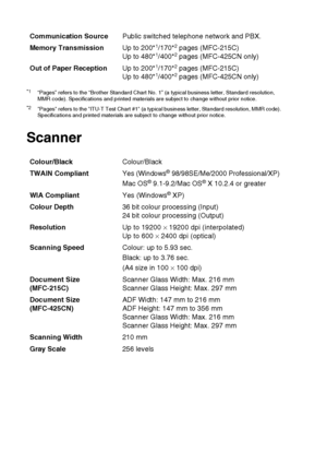 Page 186S - 7   SPECIFICATIONS
Scanner
Communication Source Public switched telephone network and PBX.
Memory Transmission Up to 200*
1/170*2 pages (MFC-215C)
Up to 480*1/400*2 pages (MFC-425CN only)
Out of Paper Reception Up to 200*
1/170*2 pages (MFC-215C)
Up to 480*1/400*2 pages (MFC-425CN only)
*1“Pages” refers to the “Brother Standard Chart No. 1” (a typical business letter, Standard resolution, 
MMR code). Specifications and printed materials are subject to change without prior notice.
*2Pages refers to...