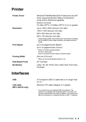 Page 187SPECIFICATIONS   S - 8
Printer
Interfaces
Printer Driver Windows® 98/98SE/Me/2000 Professional and XP 
driver supporting Brother Native Compression 
mode and bi-directional capability
Brother Ink Driver
For Mac OS
® 9.1-9.2/Mac OS® X 10.2.4 or greater
Resolution Up to 1200 x 6000 dots per inch (dpi)*
1200 x 1200 dots per inch (dpi)
600 x 600 dots per inch (dpi)
600 x 150 dots per inch (dpi)
* Output image quality varies based upon many factors including 
but not limited to input image resolution and...