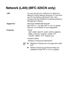 Page 190S - 11   SPECIFICATIONS
Network (LAN) (MFC-425CN only)
LAN You can connect your machine to a network for 
Network Printing, Network Scanning, PC Fax Send 
and PC Fax Receive (Windows
® only). Also 
included is Brother BRAdmin Professional Network 
Management software.
Support for Windows
® 98/98SE/Me/2000/XP
Mac OS® 9.1 - 9.2, Mac OS® X 10.2.4 or greater
Ethernet 10/100 BASE-TX Auto Negotiation
Protocols TCP/IP
ARP, RARP, BOOTP, DHCP, APIPA, NetBIOS, 
WINS, LPR/LPD, Port9100, mDNS, FTP, 
TELNET, SNMP,...