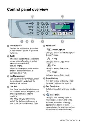 Page 21INTRODUCTION   1 - 2
Control panel overview
1Redial/Pause
Redials the last number you called. 
It also inserts a pause in quick dial 
numbers.
2Tel/R
This key is used to have a telephone 
conversation after picking up the 
external handset in F/T 
pseudo-ringing.
Also, use this key to transfer a call to 
another extension when it is 
connected to a PBX.
3 Ink Management
Lets you clean the print head, check 
the print quality, and check the 
available ink volume.
4 Dial Pad
Use these keys to dial...