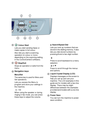 Page 221 - 3   INTRODUCTION
9 Colour Start
Lets you start sending faxes or 
make copies in full colour.
Also lets you start a scanning 
operation (in colour or mono, 
depending on the scanning setting 
in the ControlCenter2 software).
<   Stop/Exit
Stops an operation or exits from the 
menu.
A  Navigation keys:
Menu/Set
The same key is used for Menu and 
Set operations.
Lets you access the Menu to 
program and store your settings in 
the machine.
When using the speaker or during 
ringing in fax mode, you can...