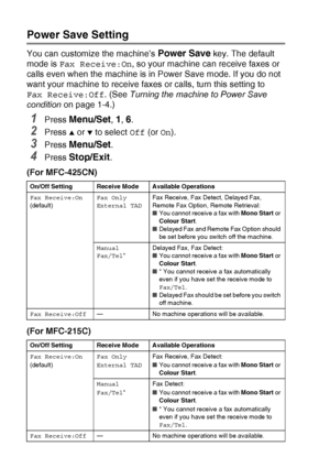 Page 241 - 5   INTRODUCTION
Power Save Setting
You can customize the machine’s Power Save key. The default 
mode is  Fax Receive:On , so your machine can receive faxes or 
calls even when the machine is in Power Save mode. If you do not 
want your machine to receive faxes or calls, turn this setting to 
Fax Receive:Off . (See Turning the machine to Power Save 
condition  on page 1-4.)
1Press Menu/Set, 1, 6.
2Press ▲ or ▼ to select  Off (or On).
3Press Menu/Set.
4Press Stop/Exit.
(For MFC-425CN)
(For MFC-215C)...