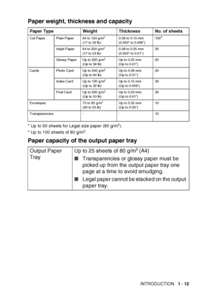 Page 31INTRODUCTION   1 - 12
Paper weight, thickness and capacity
* Up to 50 sheets for Legal size paper (80 g/m2).
* Up to 100 sheets of 80 g/m2.
Paper capacity of th e output paper tray 
Paper Type Weight Thickness No. of sheets
Cut Paper Plain Paper 64 to 120 g/m2
(17 to 32 lb) 0.08 to 0.15 mm
(0.003 to 0.006)100*
Inkjet Paper 64 to 200 g/m2
(17 to 53 lb) 0.08 to 0.25 mm
(0.003 to 0.01)20
Glossy Paper Up to 220 g/m
2
(Up to 58 lb) Up to 0.25 mm
(Up to 0.01)20
Cards Photo Card Up to 240 g/m
2
(Up to 64 lb) Up...