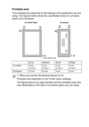 Page 321 - 13   INTRODUCTION
Printable area
The printable area depends on the settings in the application you are 
using. The figures below show the unprintable areas on cut sheet 
paper and envelopes.
1Top 2Bottom3Left 4Right
Cut Sheet 3 mm (0 mm)*
13 mm
(0 mm)*13 mm
(0 mm)*13 mm
(0 mm)*1
Envelopes 12 mm 24 mm 3 mm 3 mm
*1 When you set the Borderless feature to On.
Printable area depends on the Printer driver settings.
The figures above are approximate and the printable area may 
vary depending on the type of...