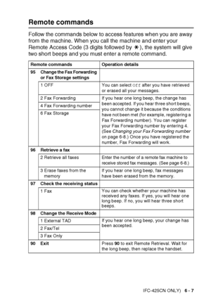 Page 83
REMOTE FAX OPTIONS (MFC-425CN ONLY)   6 - 7
Remote commands
Follow the commands below to access features when you are away 
from the machine. When you call the machine and enter your 
Remote Access Code (3 digits followed by  ), the system will give 
two short beeps and you must enter a remote command.
Remote commands Operation details
95
Change the Fax Forwarding 
or Fax Storage settings
1 OFF You can select Off after you have retrieved 
or erased all your messages.
2 Fax Forwarding If you hear one...