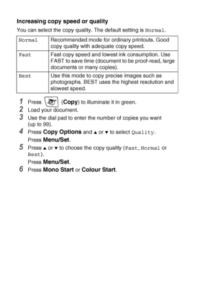 Page 928 - 5   MAKING COPIES
Increasing copy speed or quality
You can select the copy quality. The default setting is  Normal.
1Press  (Copy) to illuminate it in green.
2Load your document.
3Use the dial pad to enter the number of copies you want 
(up to 99).
4Press Copy Options and ▲ or ▼ to select  Quality.
Press 
Menu/Set.
5Press ▲ or ▼ to choose the copy quality ( Fast, Normal  or 
Best ).
Press 
Menu/Set.
6Press Mono Start or Colour Start.
Normal
Recommended mode for ordinary printouts. Good 
copy quality...