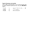 Page 174B - 12   APPENDIX B
Special characters and symbols 
Press , # or 0, and then press   or   to move the cursor under 
the special character or symbol you want. Then press 
Menu/Set to 
select it.
Press  for (space) !  # $ % & ’ ( )   + , - . / 
Press 
#for : ; < = > ? @ [ ] ^ _
Press 
0for Ä Ë Ö Ü À Ç È É 0
▲▲
 