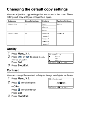 Page 15710 - 16   MAKING COPIES
Changing the default copy settings
You can adjust the copy set tings that are shown in the chart . These 
settings will stay until you change them again.
Quality
1Press Menu, 3, 1.
2Press   or   to select Text, 
Photo or Auto.
Press 
Set.
3Press Stop/Exit.
Contrast
You can change the contrast to help an image look lighter or darker.
1Press Menu, 3, 2.
2Press   to make lighter.
—OR—
Press   to make darker.
Press 
Set.
3Press Stop/Exit.
Submenu Menu Selections Options Factory...