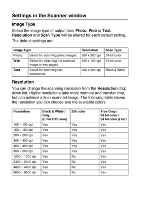 Page 20213 - 6   HOW TO SCAN USING WINDOWS®
Settings in the Scanner window
Image Type
Select the image type of  output from Phot o, Web or Text. 
Resolution and Scan Type will be altered for each default setting.
The default settings are:
Resolution
You can change the scanning resolution from the Resolution drop 
down list. Higher resolutions take more memory and transfer time, 
but can achieve a finer scanned image. The following table shows 
the resolution you can choose and the available colors.
Image Type...