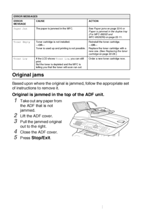 Page 35622 - 4   TROUBLESHOOTING AND ROUTINE MAINTENANCE
Original jams
Based upon where the original is jammed, follow the appropriate set 
of instructions to remove it.
Original is jammed in the top of the ADF unit.
1Take out any paper from 
the ADF that is not 
jammed.
2Lift the ADF cover.
3Pull the jammed original 
out to the right.
4Close the ADF cover.
5Press Stop/Exit.
Pa per  Ja mThe paper is jammed in the MFC. See Paper jams on page 22-6 or 
Paper is jammed in the duplex tray 
(For MFC-8820D and...