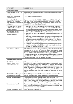 Page 36822 - 16   TROUBLESHOOTING AND ROUTINE MAINTENANCE
Software Difficulties
Cannot perform ‘2 in 1 or 4 in 1’ 
printing.Check that the paper size setting in the application and in the printer 
driver are the same.
Cannot print when using 
Adobe Illustrator.Try  to reduce  the print resolution.
When using ATM fonts, some 
characters are missing or 
some characters are printed in 
their place.If you are using Windows
® 95/98/98SE/Me, select ‘Printer Settings’  from 
the ‘Start’ menu. Select the properties of...