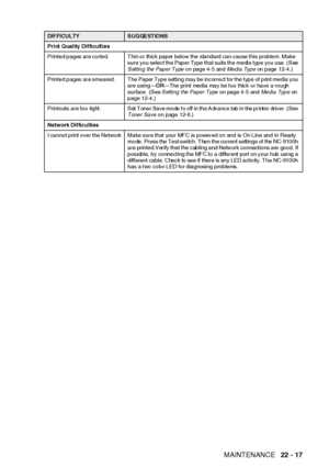 Page 369TROUBLESHOOTING AND ROUTINE MAINTENANCE   22 - 17
Print Quality Difficulties
Printed pages are curled. Thin or thick paper below the standard can cause this problem. Make 
sure you select the Paper Type that suits the media type you use. (See 
Setting the Paper Type on page 4-5 and Media Type on page 12-4.)
Printed  pages  are  smeared. The  Paper Type  setting may be incorrect  for the type of print media you 
are using—OR—The print media may be too thick or have a rough 
surface. (See Setting the Paper...