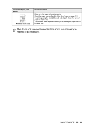 Page 373TROUBLESHOOTING AND ROUTINE MAINTENANCE   22 - 21
Wrinkles or creasesMake sure that paper is loaded properly.
Check the paper type and quality. (See About paper on page 2-1.)
Try printing using the straight-through output path. (See How to load 
paper on page 2-5.)
Turn over the stack of paper in the tray or try rotating the paper 180° in 
the input tray.
The drum unit is a consumable item and it is necessary to 
replace it periodically.
Examples of poor print 
qualityRecommendation
B DEFGH
abc efghijk...