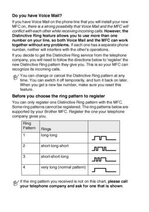 Page 975 - 12   SETUP RECEIVE
Do you have Voice Mail?
If you have Voice Mail on the phone line that you will install your new 
MFC on, there is a strong possibility that Voice Mail and the MFC will 
conflict with each other while receiving incoming calls. However, the 
Distinctive Ring feature allows you to use more than one 
number on your line, so both Voice Mail and the MFC can work 
together without any problems. If each one has a separat e phone 
number, neither will int erfere with the other’s...