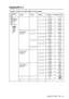 Page 152MAKING COPIES   10 - 11
Duplex/N in 1
‘Duplex’ prints on both sides of t he paper.
Temporary 
keyLevel  1 Level  2 Option  original   Finished Layout
Press 
Duplex/N in 1
(MFC-8820D/
8820DN)
N in 1
(MFC-8420)
N in 1—2 in 1 (P)
2 in 1 (L)
4 in 1 (P)
4 in 1 (L)
Dupl ex(1  in  1)
(MFC-8820D/
8820DN)Portrait1—
Portrait2Sin gl e Sid ed
Dou bl e Sid ed
Landscape1Sin gl e Sid ed
Dou bl e Sid ed
Landscape2—
Dupl ex(2  in  1)(MFC-8820D/
8820DN)—Portrait1
Portrait2
Landscape1
Landscape2
Dupl ex(4  in  1)...